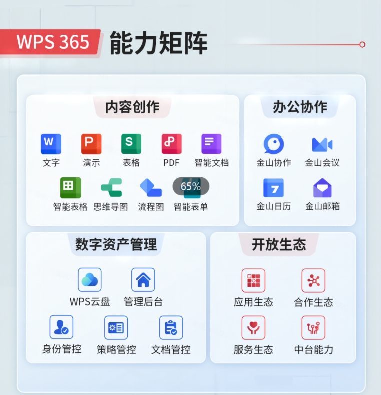WPS是谁发明的？
